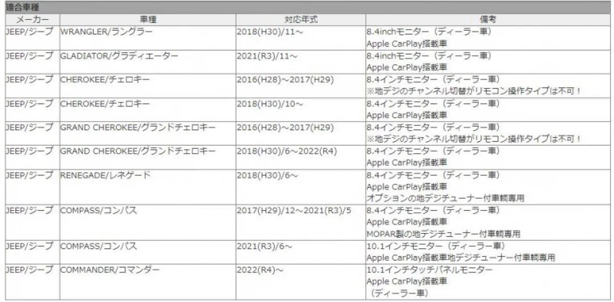 2018y～2022y グランドチェロキー TVキャンセラー(WK)